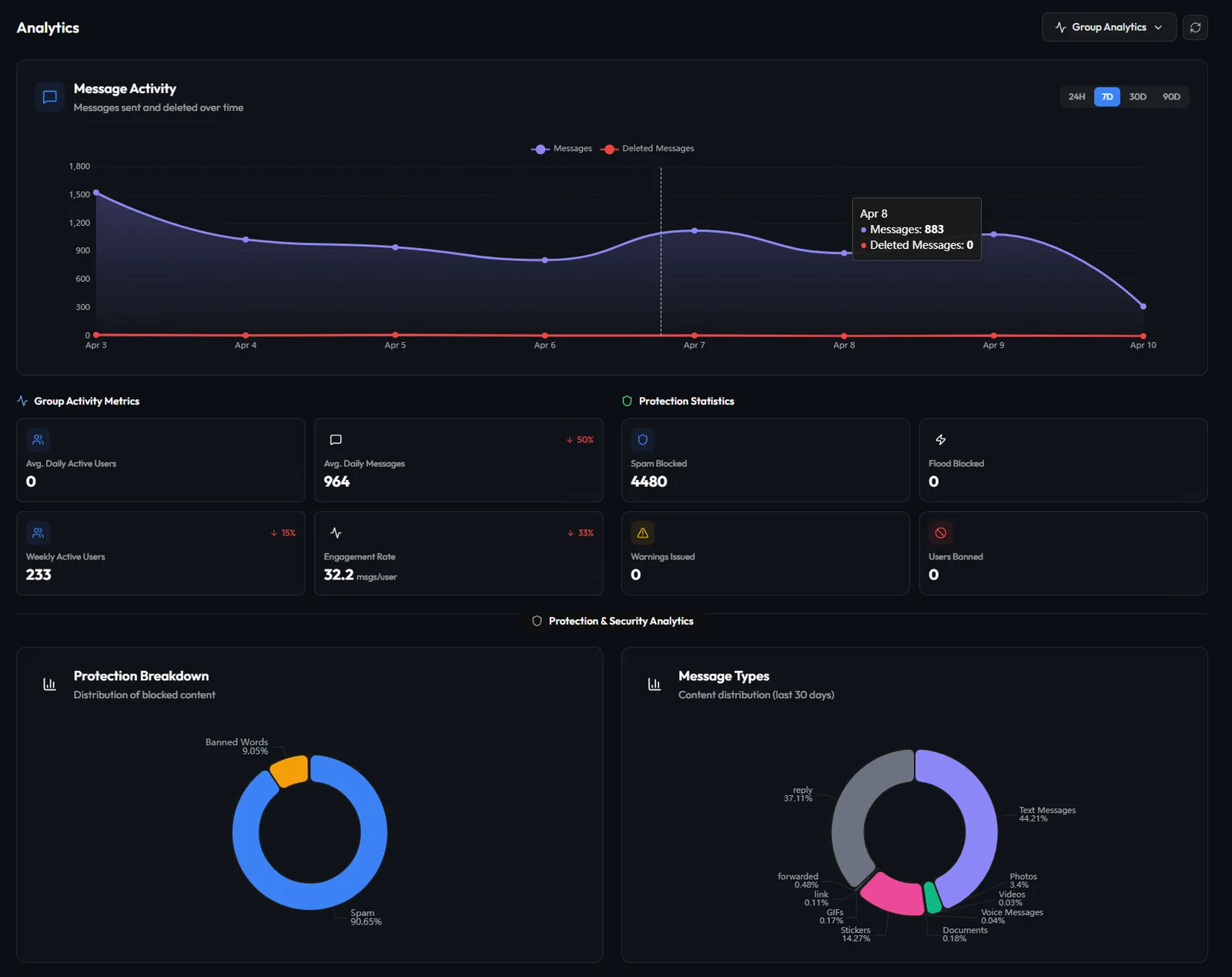 Protection settings — anti-spam, flood detection, banned words, and content filtering configuration